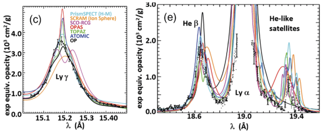 A few hydrogen and helium features, shown as peaks. The colored models match the black measurements well, but there is some variation.